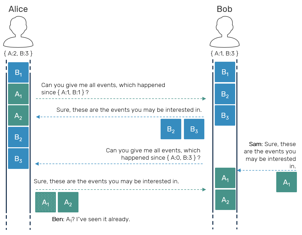 rcb-sequence-diagram-2