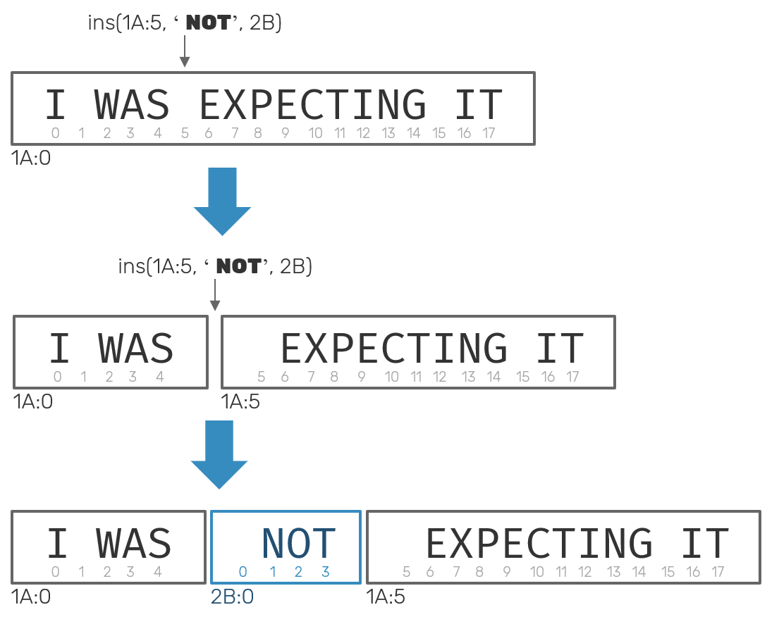 blockwise-rga-insert