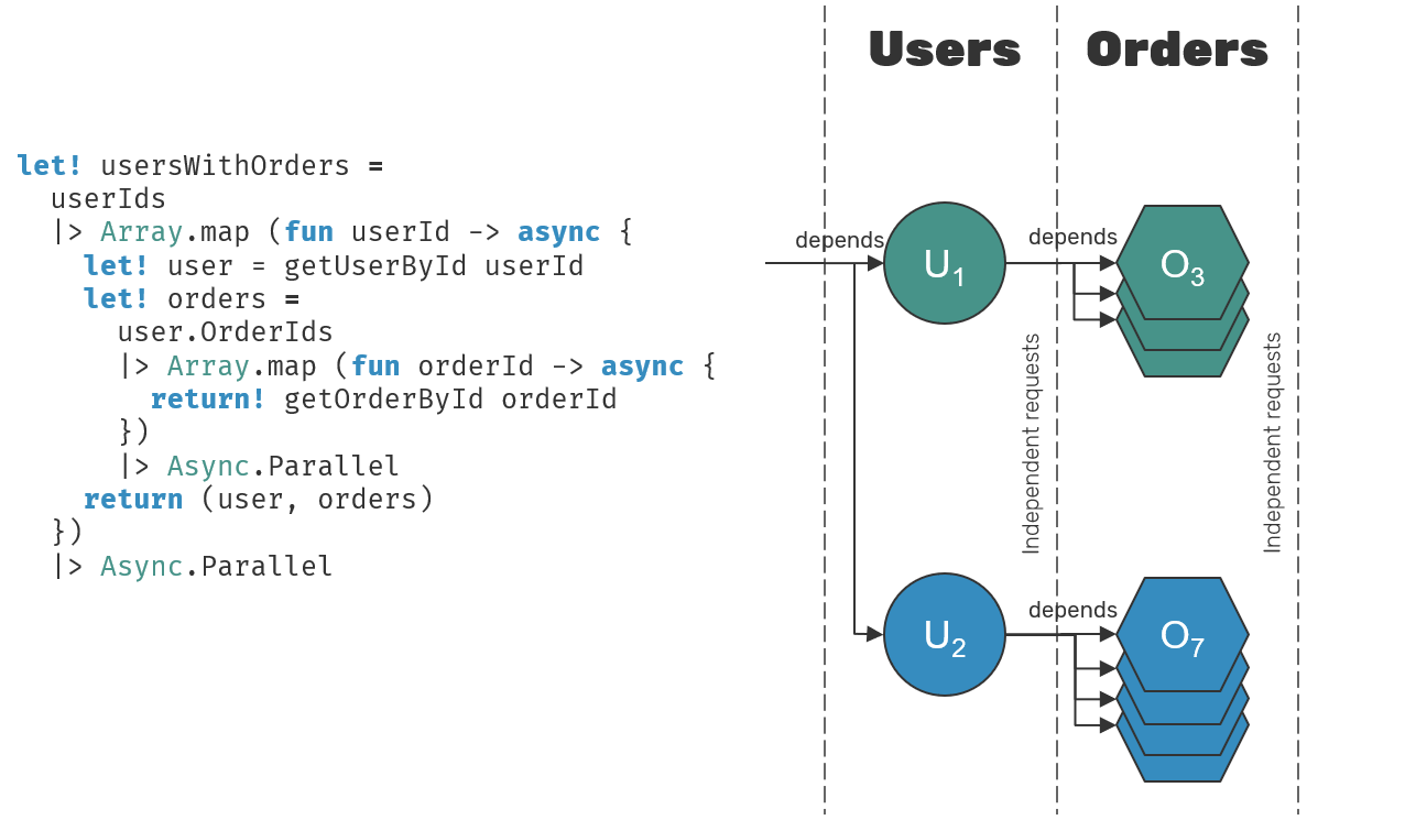 async-sequential-vs-parallel-2