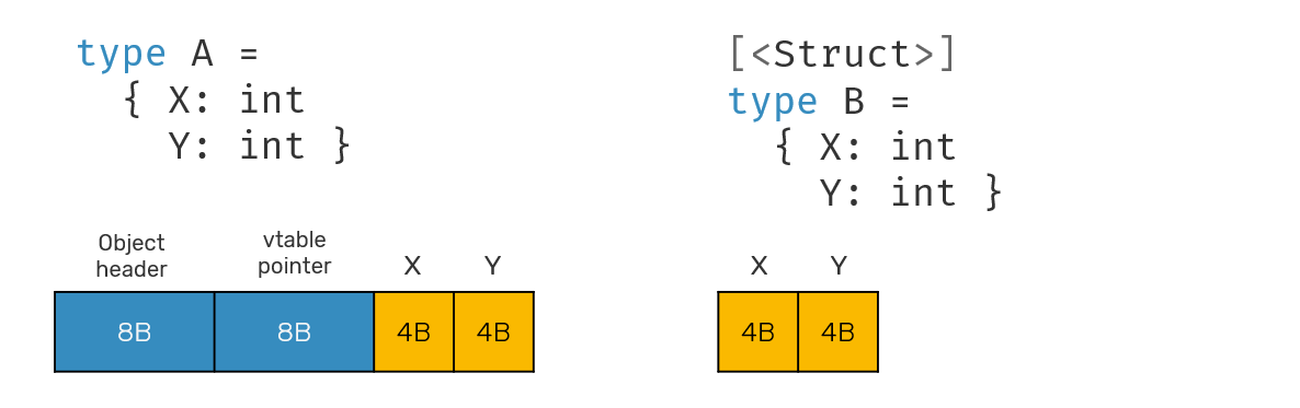 class-vs-struct-layout