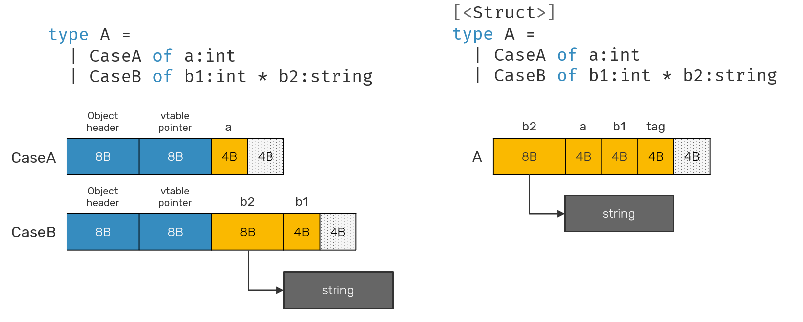 class-vs-struct-union-1