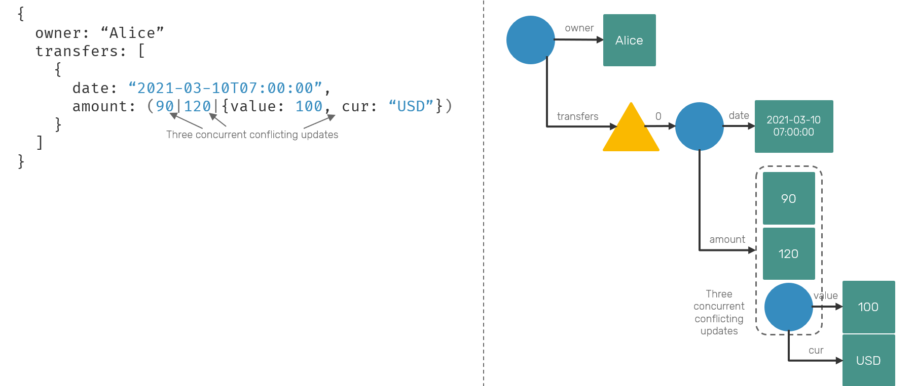 json-document-crdt-tree-1