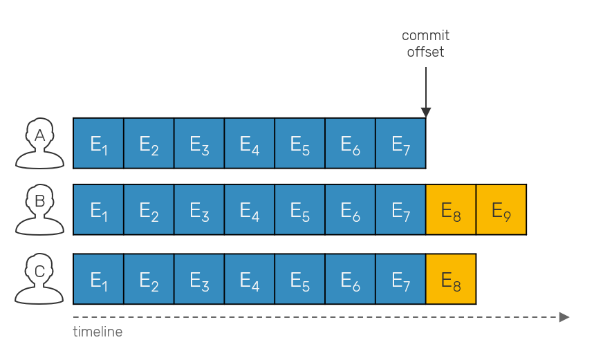 totally-ordered-replicated-log