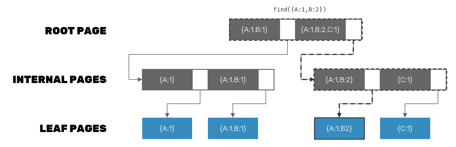 b-tree-index-1