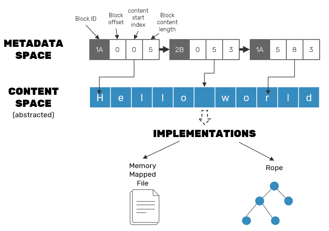 split-wise-rga-abstraction-1