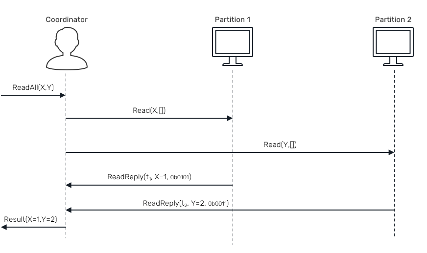 ramp-read-1rtt