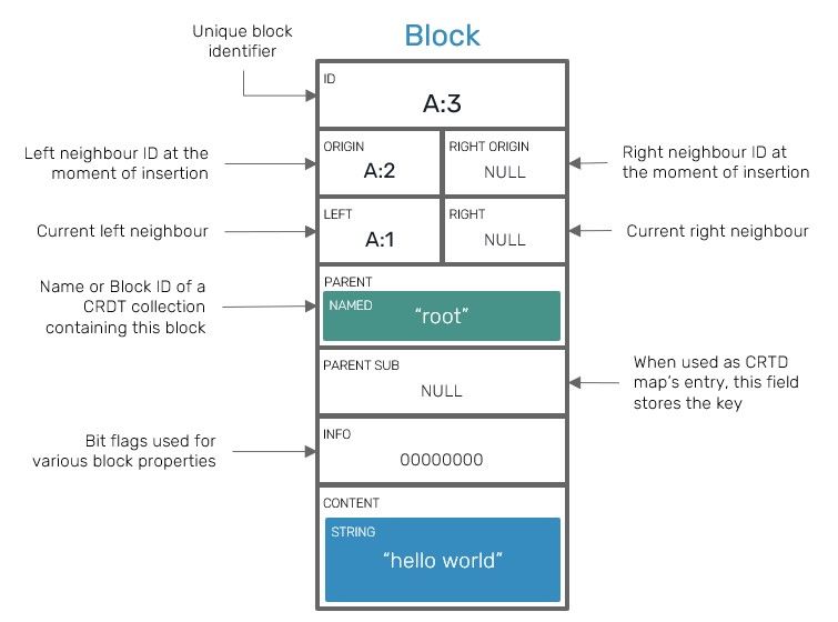 block-schema