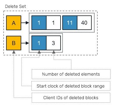 delete-set