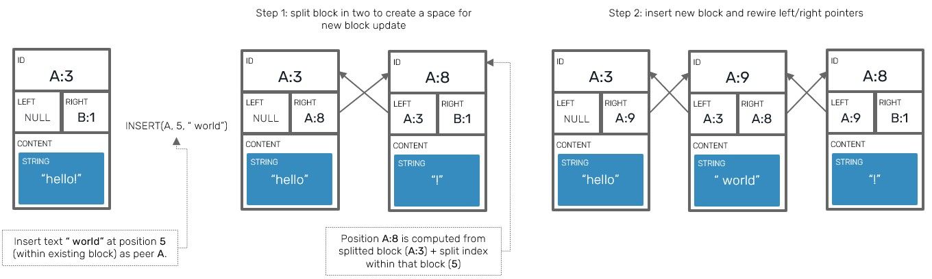 text-splitting